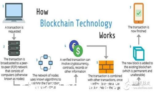 
揭秘Web3风投公司的发展与机遇
