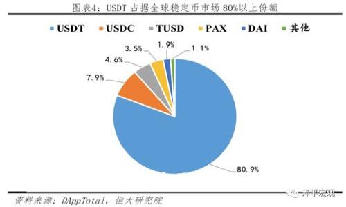 深入探讨Web3：未来互联网的蓝图与挑战