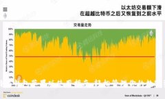 比特派钱包苹果版使用指