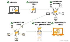 比特派钱包更新版本指南