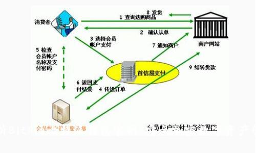 全面解析BitPie比特派钱包官网：安全加密数字资产管理利器