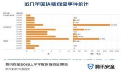探索最新香港Web3峰会视频