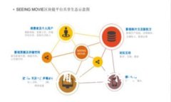 全面解析比特派钱包使用