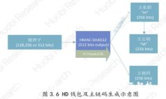 比特派钱包币币兑换限制