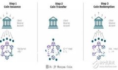 深入了解比特币钱包：选