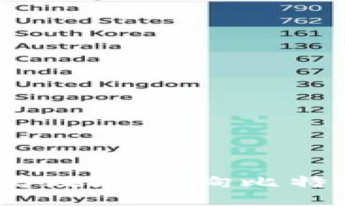 : 如何安全高效地查询比特派钱包网址？