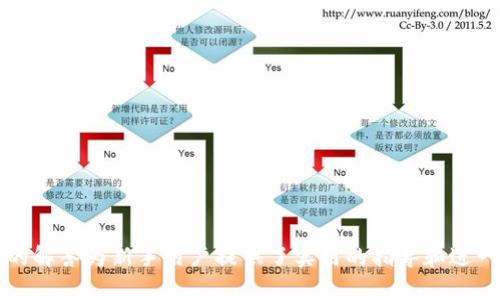 ERC20代币转账指南：在Web3时代轻松管理您的数字资产

ERC20, 转账, 代币, Web3/guanjianci

引言
在数字货币世界中，ERC20代币是以太坊区块链上最常见的代币标准。随着Web3的兴起，越来越多的用户开始探索如何使用去中心化应用程序（DApps）进行代币转账。本文将深入探讨ERC20代币转账的基本概念、流程以及在Web3环境中管理和使用这些代币的方法。

ERC20代币的基本概念
ERC20是一种在以太坊区块链上创建和管理代币的技术标准。它定义了一套标准接口，使得代币与其他智能合约、DApps及平台能够互操作。ERC20代币通常被用于代表各种数字资产，包括但不限于稳定币、游戏代币和资产数字化代表。

ERC20标准的一个重要特性是它的可编程性，开发者可以创建自己的代币项目，并通过智能合约进行发布和管理。通过这个标准，用户可以轻松地在链上进行代币转账，而不需要了解底层的复杂逻辑。

转账代币的步骤
在Web3环境中，转账ERC20代币的步骤通常包括以下几个环节：
ol
    listrong选择合适的钱包/strong：用户需要选择一个支持ERC20代币的钱包，常见的有MetaMask、Trust Wallet等。这些钱包能够与Web3DApp进行互操作。/li
    listrong连接到DApp/strong：访问一个支持ERC20代币转账的DApp，通常需要通过钱包的接口进行连接授权。/li
    listrong进行代币转账/strong：输入接收方的地址和转账数量，确认交易并支付相应的gas费用。/li
    listrong确认交易/strong：查看交易记录，确认代币已成功转入接收地址。/li
/ol

在Web3环境中管理代币的最佳实践
在Web3环境中，代币的管理不仅仅是转账，还包括如何安全保管、使用和交易这些代币：

h4安全存储/h4
为确保个人资产安全，用户应尽量使用硬件钱包进行存储，这类钱包可以有效防止黑客攻击。同时，保持私钥的私密性，不向任何人泄露，并定期进行安全审查。

h4智能合约的安全性/h4
了解所使用的智能合约是否经过审核，不同的DApp可能使用不同的合约，有些合约可能存在安全漏洞。用户应更多地关注社区反馈，选择可信赖的项目。

h4适时交易/h4
学习基本的市场分析，掌握购买和出售代币的最佳时机。投资者可以借助一些市场数据网站和工具，获取实时的价格和趋势信息。

常见问题解答

1. 什么是ERC20代币？它与其他代币标准有什么区别？
ERC20代币是一种基于以太坊区块链的代币标准，允许任何人可以创建和管理自己的代币。其接口包含了代币转账的基本功能和事件，以及转账的授权管理机制。与其他代币标准（如ERC721或BEP20）相比，ERC20代币主要侧重于可替代性，而ERC721代币则用于唯一性数字资产的管理，如数字艺术或收藏品。BEP20则是Binance Smart Chain的代币标准，相比之下，它与ERC20有类似之处，但由于底层基础链的不同，兼容性及使用情况也大相径庭。

2. ERC20代币的转账费用是如何计算的？
在以太坊网络上，转账ERC20代币需要支付gas费用，gas是衡量网络计算复杂度的单位，费用的计算取决于当前网络的拥挤程度和所需执行的操作数量。用户可以在转账前设置愿意支付的每个gas的价格。若网络拥堵，用户可能需要提高每个gas的价格以确保交易能够顺利完成。

此外，ERC20代币的转账费用还会受到代币合约本身的复杂性影响。复杂的操作需要消耗更多的gas。因此，在进行ERC20代币转账时，用户应当留意当前的矿工费用和网络拥堵情况以作出明智的决策。

3. 如何检查我的ERC20代币转账是否成功？
用户可以通过以太坊区块浏览器（如Etherscan.io）来检查ERC20代币的转账记录。在浏览器中输入钱包地址或者交易哈希，就可以查看该地址的所有交易记录，包括转账的详情（转出和转入的代币数量），交易费用，甚至是交易状态（成功或失败）。此外，一些钱包也在其应用内提供了交易追踪功能，用户可以方便的在钱包界面查看最近的交易历史。

如果交易未能成功，用户需要关注错误信息。有时是因为网络问题，有时可能是由于余额不足或gas价格设置过低导致交易滞留在网络中未能被处理。

4. 在Web3环境中，如何创建自己的ERC20代币？
创建自己的ERC20代币通常需要编写智能合约，部署到以太坊网络上。以下是一般步骤：
ol
    listrong准备开发环境/strong：建议使用Remix IDE，它是一个在线Solidity开发环境，无需安装任何软件，便于初学者使用。/li
    listrong编写合约代码/strong：根据ERC20标准，用户需定义代币的名称、符号、总供应量，以及基本的转账功能等。大多数代码示例都可以在网上找到。/li
    listrong测试合约/strong：在Ethereum测试网（如Ropsten或Rinkeby）上部署合约进行测试，以确保其功能和行为符合预期。/li
    listrong部署到主网/strong：当测试合约无误后，便可以将合约部署到以太坊主网上，生成自己的ERC20代币。/li
/ol

创建ERC20代币虽然技术上可行，但用户在部署代币前应确保合理的用途及价值主张，避免市场上出现大量毫无价值的代币，造成资源浪费和社区信任缺失。

结论
在Web3的时代，ERC20代币的转账、管理和使用成为了去中心化金融（DeFi）生态的重要组成部分。本文简要介绍了ERC20代币的基本概念、转账流程以及如何在Web3环境中安全管理代币。同时，常见问题的解答为新手用户提供了实用的指导和进一步学习的方向。了解这些基本知识，将为您参与数字资产的管理打下扎实的基础。