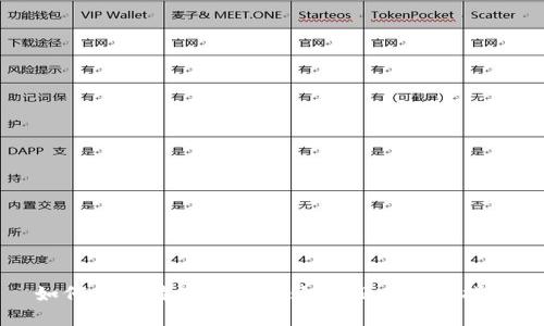 如何在比特派钱包中购买TRX：完整指南