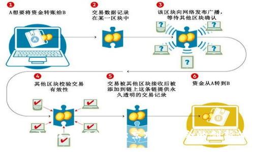 探索Web3技术：2023北京跨年酒会的创新体验