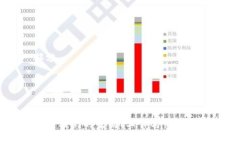 深入理解Web3：未来互联网的变革之路Web3, 区块链