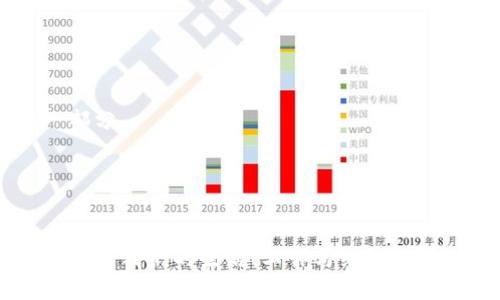 深入理解Web3：未来互联网的变革之路
Web3, 区块链, 去中心化, 加密货币/guanjianci

引言
在过去的数十年中，互联网经历了几次重大变革，从最初的静态网页到如今高度互动的Web2.0时代。随着区块链技术的飞速发展，Web3的概念开始逐渐进入我们的视野。Web3代表了一种去中心化的新互联网架构，旨在赋予用户对数据和内容的更大控制权，同时减少对集中化平台的依赖。这一新兴技术正在迅速改变我们与互联网的互动方式，并对各个行业产生深远的影响。

什么是Web3？
Web3是“Web 3.0”的缩写，指的是下一代互联网，其核心理念是去中心化、用户主权和基于区块链的网络协议。与当前的Web2.0相比，Web3强调用户数据的隐私和安全，让用户可以自主控制个人信息，而不再是各大平台的“商品”。在Web3的世界中，用户可以利用智能合约和去中心化应用（DApps）来实现直接的价值交换，省去中介的参与。

Web3的核心组成部分
Web3是由多个互相关联的元素构成的，其中最重要的包括区块链、加密货币、去中心化应用（DApps）、智能合约等。以下是这些核心组成部分的详细介绍：

h41. 区块链/h4
区块链是一种分布式账本技术，能够确保数据的透明性和不可篡改性。所有交易记录都在一个共享的网络中进行验证和存储，确保了信息的真实性和安全性。以太坊、比特币等区块链平台都是Web3的重要支柱。

h42. 加密货币/h4
加密货币是Web3生态系统中重要的经济激励工具。通过加密货币，用户可以在去中心化平台上进行交易、支付和奖励等操作。比特币、以太坊等不仅是价值储存工具，也是智能合约和去中心化应用的基础货币。

h43. 去中心化应用（DApps）/h4
DApps是建立在区块链上的应用程序，具有去中心化、透明和安全的特性。与传统应用相比，DApps不依赖单一的服务器，而是通过区块链网络进行数据处理。如去中心化金融（DeFi）应用、非同质化代币（NFT）市场等，都是Web3的重要组成部分。

h44. 智能合约/h4
智能合约是自执行的合约，合约条款以代码的形式写入区块链。当条件满足时，合约会自动执行，无需第三方介入。智能合约在Web3中发挥着重要的中介作用，为用户提供了高效透明的交易体验。

Web3的优势与挑战
Web3无疑是一场技术革命，其带来的优势和挑战并存。

h4优势/h4
1. 赋权于用户：Web3让用户掌控自己的数据和数字资产，减少对大型科技公司的依赖。
2. 更高的安全性：去中心化的结构降低了单点故障的风险，增强了网络的整体安全性。
3. 更低的交易成本：通过智能合约，用户可以直接进行价值交换，降低了中介费用。
4. 创新机会：Web3为开发者提供了更多的创新空间，鼓励构建新的商业模式。

h4挑战/h4
1. 技术复杂性：Web3的技术相对复杂，普通用户面临较大的学习曲线。
2. 法律法规：由于去中心化的特性，Web3面临许多法律和监管挑战。
3. 可扩展性：当前的区块链技术在处理大量交易时可能面临性能瓶颈。
4. 用户教育：许多用户对Web3的理解仍需加强，以便更好地参与其中。

Web3未来的可能性
随着技术的不断发展，Web3将会给我们带来更广阔的可能性，例如在游戏、社交、金融等多个领域的应用。

h4去中心化金融（DeFi）/h4
DeFi是Web3最为引人注目的应用领域之一，通过使用智能合约和区块链技术，用户可以在没有中介的情况下进行借贷、交易、存款等金融活动。这一领域吸引了大量投资者与开发者的关注，对传统金融体系构成了潜在威胁。

h4非同质化代币（NFT）/h4
NFT是区块链技术的进一步应用，允许用户拥有数字艺术、音乐、视频等唯一的作品所有权。对艺术家和内容创作者而言，这意味着新的收入渠道和更加公平的收益分配。

h4去中心化社交网络/h4
在Web3中，社交网络将不再由集中化的平台控制，用户的隐私将得到充分保护。通过去中心化社交网络，用户可以自由交流和分享，而不必担心数据被滥用。

常见问题解答

h4问题一：Web3和Web2有哪些明显的区别？/h4
Web3与Web2的最大区别在于去中心化程度。Web2的许多平台（如Facebook、Google等）是集中化的，用户数据存储在这些公司的服务器上，用户需要依赖这些平台来获取服务。而Web3则通过区块链技术实现了去中心化，用户的数据和资产被分散存储，用户可以直接控制自己的信息与资产。
另一个区别在于用户参与的方式。在Web2时代，用户以消费者的身份居多，而在Web3中，用户不仅是消费者，也是创造者和投资者，可以参与决策和价值创造。
此外，Web3强调安全性和隐私性。用户的信息和交易数据通过加密技术得到了保护，降低了数据泄露和滥用的风险。

h4问题二：Web3如何影响传统行业？/h4
Web3有潜力在多个传统行业引发变革。以金融行业为例，去中心化金融（DeFi）平台可以提供更加灵活和低成本的金融服务，减少传统银行的业务干预，可能让用户直接通过区块链完成借款、存款、交易等操作。
在互联网广告和数据产业，Web3可以推动比特币和以太坊中的新支付模式，使内容创作者获得更公平的报酬，并将用户的数据使用权重新赋予用户自己。
此外，Web3对供应链管理、数字版权保护、游戏和娱乐等领域也有深远影响。去中心化的方式能够提高透明度、降低成本并提升效率。

h4问题三：如何参与Web3生态？/h4
参与Web3生态有多种方式：
1. 学习和了解：首先通过书籍、在线课程、网络研讨会等方式学习有关区块链、加密货币、智能合约和DApps的知识。
2. 投资和交易：可以通过购买比特币、以太坊等加密货币，或参与DApps来投资，甚至进行NFT的购买和交易。
3. 开发者参与：对于程序员和开发者，可以学习智能合约编程语言（如Solidity），参与DApps的开发，甚至创建自己的去中心化项目。
4. 社群参与：通过加入Web3相关社群，如Telegram、Discord等，与其他爱好者交流并共同探索新的可能性。

h4问题四：Web3的发展前景如何？/h4
Web3的发展前景非常广阔，预计将会改变我们的生活和工作方式。在技术不断成熟后，Web3中的许多应用可能会被普及并广泛应用于各个行业，成为我们的日常生活的一部分。
此外，Web3的基础设施正在不断完善，许多企业和创业者正在探索如何将这一技术融入他们的商业模式，这些创新有望带来新的经济机会。
然而，Web3的发展并非没有挑战，如何解决可扩展性、隐私保护、合规等问题，将是未来发展的关键。因此，整个社区需要共同努力，以推动Web3的成熟与发展。

结论
Web3作为下一代互联网的形态，正在以其去中心化和用户主权的理念吸引越来越多的关注。尽管面临技术与监管等多重挑战，Web3的潜力依然巨大，预计将在不久的将来改变我们的生活、工作与经济模式。无论你是用户、开发者还是投资者，现在都是参与这一变革的最佳时机。