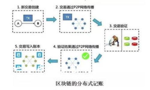 比特币钱包：一个币能卖出吗？全面解析与投资策略