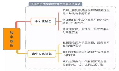 从Web2到Web3：数字经济的未来转型与机遇