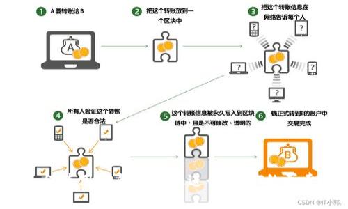 如何使用TP钱包高效进行USDT的买卖？
