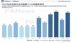 如何选择和保护您的比特