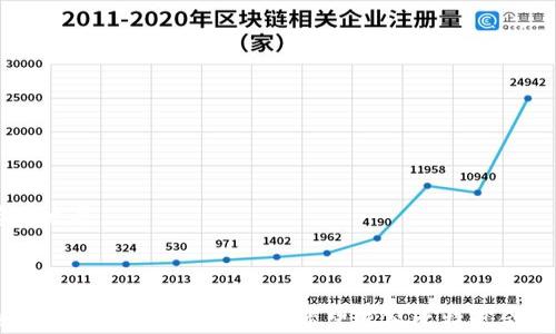 
  探索比特现金：最佳交易所及安全交易指南 / 

关键词：
 guanjianci 比特现金, 交易所, 安全交易, 数字货币 /guanjianci 

---

## 比特现金交易所在哪里？

比特现金（Bitcoin Cash, BCH）是比特币的一个分叉，旨在提高交易速度和降低交易费用。随着数字货币的持续普及，越来越多的交易所开始支持比特现金的交易。然而，选择合适的交易所及安全交易方法是每个投资者需要认真考虑的问题。

### 比特现金交易所的选择

#### 1. 主流交易所

比特现金可以在多个主流加密货币交易所进行交易，包括：

- **Binance**：作为全球最大的加密货币交易所之一，Binance提供高流动性和多种交易选项，支持多种法币和加密货币对的交易。

- **Coinbase**：主要以用户友好的接口著称，Coinbase深入人心，适合初学者进行比特现金的购买和交易。

- **Kraken**：以其严格的安全措施和多种交易对受到用户欢迎，Kraken也支持比特现金的交易。

- **Huobi**：在亚洲市场上享有良好声誉的Huobi，也提供对比特现金的交易。

这些平台都提供了详尽的操作指南，并支持高级的交易工具，这使得用户可以更加方便地进行比特现金的买卖。

#### 2. 去中心化交易所（DEX）

除了主流中心化交易所外，去中心化交易所（如Uniswap、PancakeSwap等）也允许用户进行比特现金的交易。在DEX上，用户可以直接与其他用户进行交易，而无需依赖第三方。这种方式加强了用户对自己资金的控制，但也面临一定的安全和技术风险。

### 安全交易指南

在比特现金的交易过程中，安全始终是投资者需要关注的重要事项。以下是一些基本的安全交易建议：

#### 1. 选择可靠的交易所

选择一个知名且可靠的交易所是确保交易安全的首要条件。可以查看交易所的评价、历史记录以及客户反馈等，选出最具信誉的交易平台。

#### 2. 使用双重认证

在进行交易或创建账户时，一定要开启双重认证（2FA）。这能为账户增加一层安全保护，即使账号密码泄露，黑客也难以进入账户。

#### 3. 保持软件更新

交易平台或钱包软件的安全漏洞可以被黑客利用。定期更新软件和固件，确保使用的是最新版本，可以降低被攻击的风险。

#### 4. 定期检查账户活动

定期查看自己的账户活动，确保没有未经授权的交易。如果发现异样情况，立即修改密码并联系交易所客服。

### 有关比特现金的常见问题

#### 问题一：比特现金是什么？

比特现金（BTC）是一种数字货币，旨在提高交易速度并降低交易成本。它是比特币的一个分叉，诞生于2017年8月1日。与比特币相比，比特现金的区块大小是8MB，使得每个区块能容纳更多的交易，从而提高了网络的交易能力。

##### 比特现金的目标与优势

比特现金的核心目标是让数字货币更适合日常交易和使用。随着越来越多的商家接受比特现金，用户可以用它进行购买，完成日常交易。

###### 比特现金的描述与特点

- **灵活性**：与比特币不同，比特现金在交易速度和成本上更具优势，使得其应用场景更加广泛。

- **安全性**：比特现金的区块链技术同样采用了去中心化的方式，确保交易的安全性和透明性。

- **适应性强**：比特现金的设计旨在适应不同的市场需求，用户可以更自由地进行交易和使用。

##### 结论

比特现金是一个为了解决比特币高费用和慢交易速度而诞生的数字货币，凭借其特点和优势，满足了市场的需求。

#### 问题二：如何购买比特现金？

购买比特现金的方式有多种，用户可以根据自己的需求选择最适合自己的购买方式。

##### 1. 通过中心化交易所购买

如前所述，用户可以通过Binance、Coinbase等交易所购买比特现金。首先需要在所选择的交易所注册一个账户，完成身份验证后，可以将法定货币存入账户，从而转为购买比特现金。

###### 简单的购买流程

- **步骤一**：注册并验证账户。

- **步骤二**：存入法币（如美元、欧元）或加密货币（如比特币）。

- **步骤三**：在交易所搜索比特现金，并设置购买数量。

- **步骤四**：确认交易并进行支付，购买完成后可以将比特现金转至个人钱包中。

##### 2. 通过去中心化交易所购买

如果用户倾向于去中心化交易方式，可以使用去中心化交易所（DEX）进行交易。同样的，用户需要先拥有其他加密货币（如以太坊），并在DEX上进行交换。

###### 去中心化交易步骤

- **步骤一**：拥有其他加密货币并连接数字钱包。

- **步骤二**：在DEX中，选择用拥有的加密货币交换比特现金。

- **步骤三**：确认交易，完成比较现金的购买。

##### 结论

无论是选择中心化交易所还是去中心化交易所，用户都可以方便地购买到比特现金。但在交易过程中，选择合适的平台和交易方式是关键。

#### 问题三：比特现金的实现技术是什么？

比特现金基于区块链技术，这是一种通过加密技术保密和验证交易的分布式数据库系统。与比特币相似，比特现金的实现技术包括以下几个关键点：

##### 1. 区块大小的扩展

比特现金最大的特点之一是区块大小的扩展。在2017年，比特现金将区块大小从1MB扩展到8MB，后续还可能继续提高。这种扩展使得每个区块能容纳更多交易，从而大大提高了网络的交易效率。

##### 2. 共识机制

比特现金同样采用了工作量证明（Proof of Work, PoW）机制，矿工为了获得奖励，需要解决复杂的数学问题以记录交易并验证区块。

###### 工作量证明的工作机制

- 矿工通过出让算力，参与网络的维护。

- 通过解决加密难题，获得交易的验证权，并获得奖励。

- 由于竞争激烈，矿工通常需要投入大量的电力和计算资源。

##### 3. 交易确认

比特现金的交易确认在时间上要比比特币更快，用户可以在几分钟内完成交易，而比特币有时会有延迟。

##### 结论

比特现金通过区块大小、采用工作量证明等技术，在速度和效率上优于比特币，在交易过程中用户体验也更为流畅。

#### 问题四：比特现金的未来发展趋势是什么？

随着数字货币的普及，比特现金的未来发展趋势值得关注。以下是几个可能影响比特现金未来走势的因素。

##### 1. 更广泛的商户接受度

随着更多商户和服务逐渐接受比特现金作为支付手段，用户的实际使用会增加，进一步提升其价值。

##### 2. 技术升级与创新

比特现金团队会不断对网络进行和升级，引入更高效的共识机制、扩展性方案等。

###### 关注技术发展动态

- 开发社区的互联网讨论板和社交媒体通常会发布最新的技术动态和预测。

- 用户可以主动关注和参与开发社区，获取最新的动态信息。

##### 3. 市场竞争

与其他加密货币的竞争将会继续，特别是与以太坊、Ripple等平台相比，投资者的选择将更加多样化。

##### 结论

比特现金在未来的发展中需要不断适应市场变化，关注用户需求及技术创新，才能在激烈的竞争中生存与发展。

---

通过以上内容，我们深入探讨了比特现金的交易所、购买方式、安全交易方法以及比特现金的技术特点和未来发展趋势。希望对希望进入比特现金交易和投资的用户有所帮助。