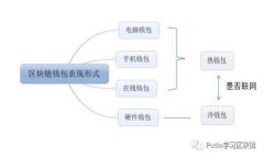 比特派电话：如何安全高