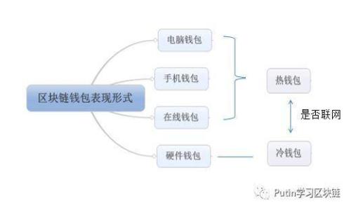 比特派电话：如何安全高效地管理你的数字资产