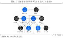 比特派钱包体系：加密货
