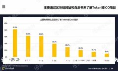 比特交易平台盈利模式详