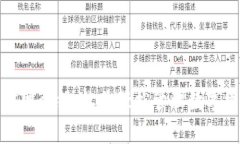 比特派最新版官网介绍：
