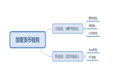 比特派网站打不开的原因分析在数字货币交易和