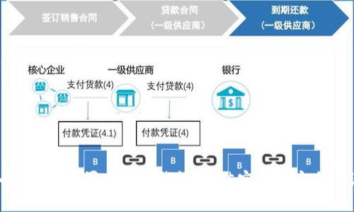如何有效部署比特币钱包：最佳实践与安全建议