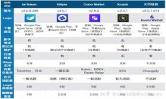 : 全面解读USDT钱包的功能