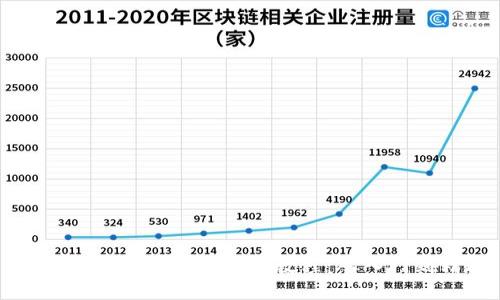 详尽的比特币钱包还原教程：从入门到精通