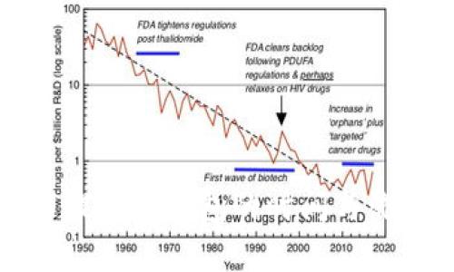 比特币提币到钱包的时间与流程解析