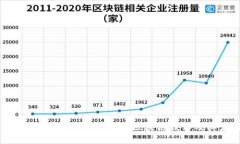 深入探讨Web3领域中的区块链技术及其应用