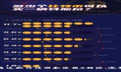 如何通过微信注册和使用