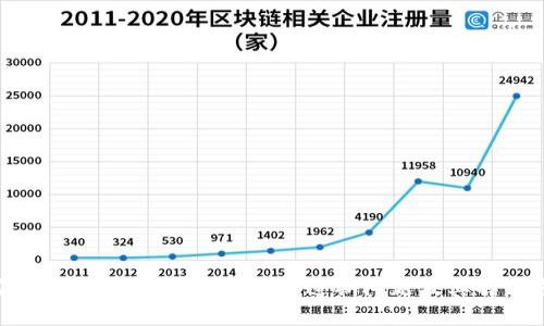 如何应对比特派10508交易过期问题及其解决方案