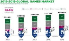 如何成功找到Web3产品经理的工作：全面指南