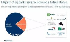 如何在BitPie上安全、高效地进行纯净买卖？