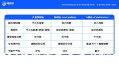 深入探索Web3中的调用方法
