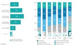 如何确认B特派是否被授权