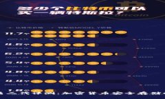 比特派护盾二代评测：加密货币安全存储的最佳